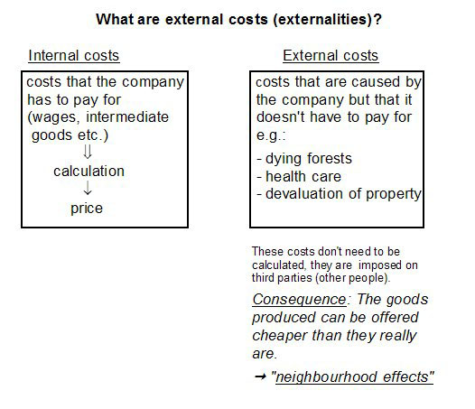 External Cost